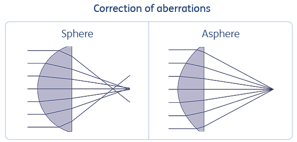 correction-of-abb.png