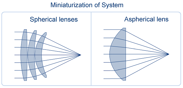 miniaturization.png