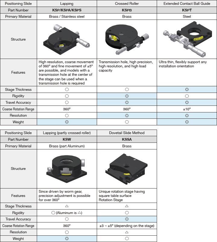 Structures and Features