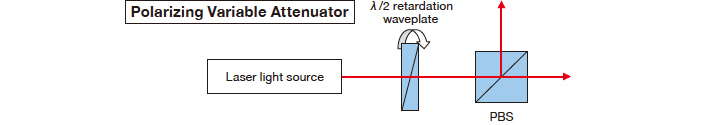 Varying the light intensity